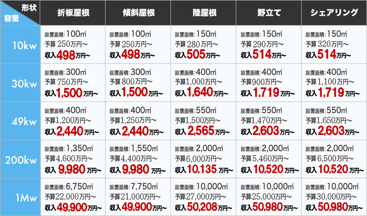 一覧表