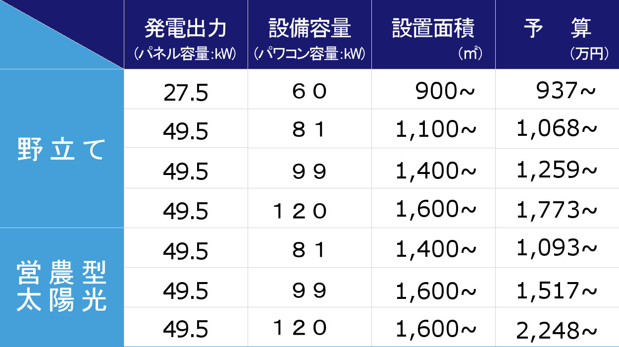 一覧表