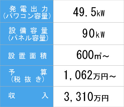 90kw