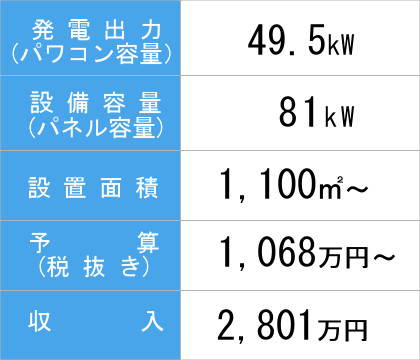 81kw