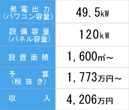 120kw