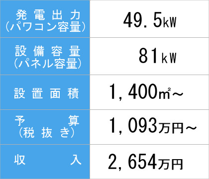 81kw