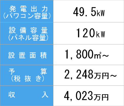 120kw