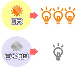 発電量